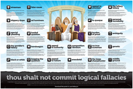 Logical Fallacies